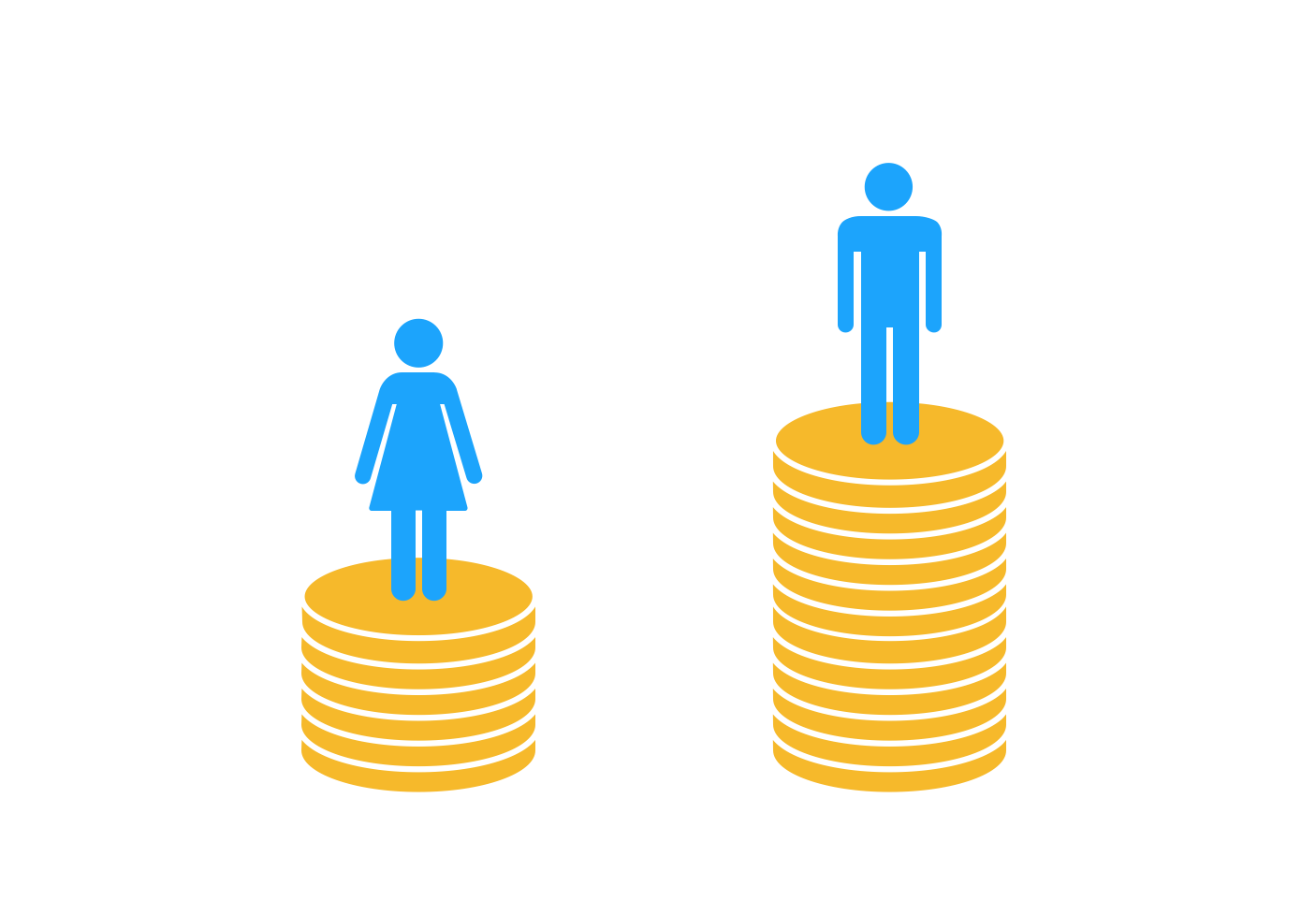 Brecha de género en el sistema financiero: hombres acceden a más créditos y montos más altos