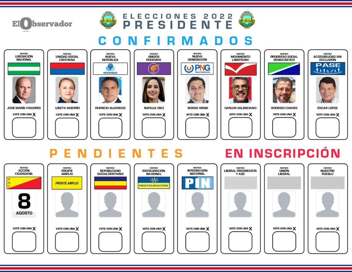 Papeleta presidencial del 2022 podría tener hasta 18 candidatos, la mayor cantidad de la historia