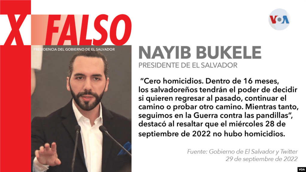 Presidente Bukele emite discurso falso sobre “cero homicidios” en El Salvador, dicen analistas