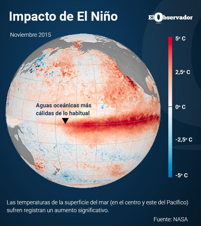 El Niño NASA